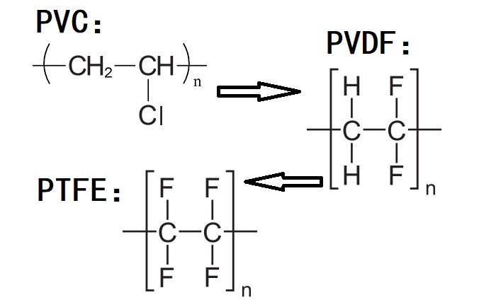 PVC、PVDF、PTFE材料分子式